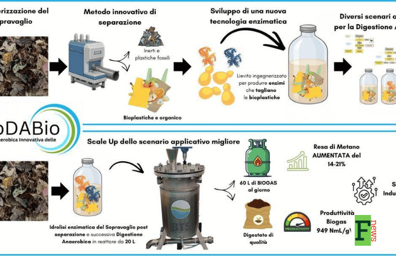 bioplastiche 2