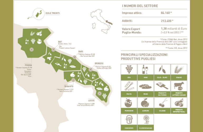 distretto florovivaismo pugliese