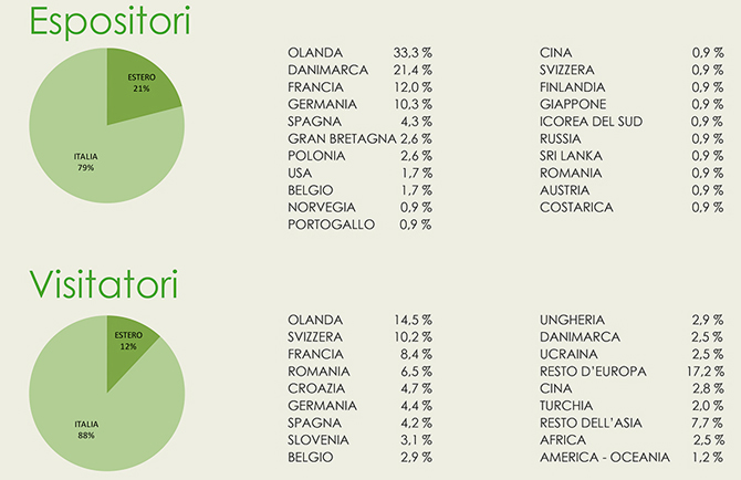 floraviva, myplant, report