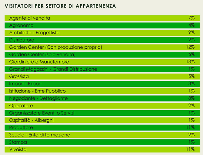 floraviva, myplant, report